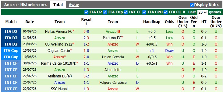 Nhận định, soi kèo Empoli vs Arezzo, 0h00 ngày 12/9: Sân nhà vẫn hơn - Ảnh 2