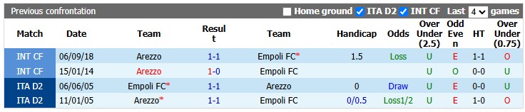 Nhận định, soi kèo Empoli vs Arezzo, 0h00 ngày 12/9: Sân nhà vẫn hơn - Ảnh 3