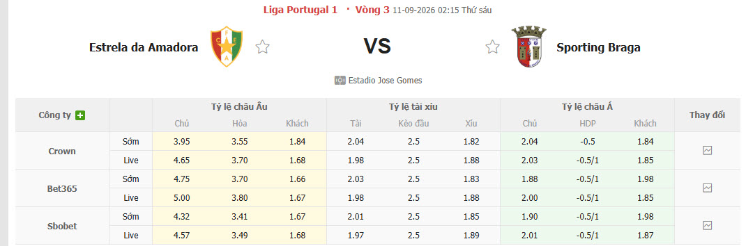 Nhận định, soi kèo Estrela Amadora vs Braga, 02h15 ngày 11/09: Duy trì phong độ bất bại - Ảnh 1