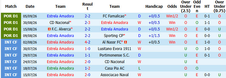 Nhận định, soi kèo Estrela Amadora vs Braga, 02h15 ngày 11/09: Duy trì phong độ bất bại - Ảnh 2
