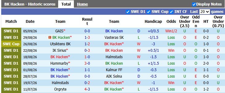 Nhận định, soi kèo Hacken vs Mjallby, 0h00 ngày 12/9: Hạ gục nhà vô địch - Ảnh 1