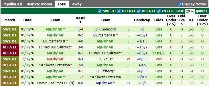 Nhận định, soi kèo Hacken vs Mjallby, 0h00 ngày 12/9: Hạ gục nhà vô địch - Ảnh 2