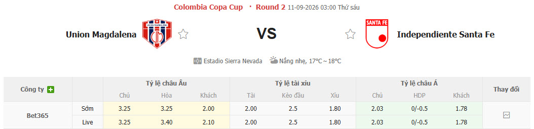 Nhận định, soi kèo Magdalena vs Independiente Santa Fe, 03h00 ngày 11/09: Dễ dàng tung cờ trắng - Ảnh 1