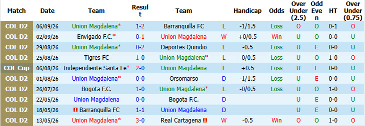 Nhận định, soi kèo Magdalena vs Independiente Santa Fe, 03h00 ngày 11/09: Dễ dàng tung cờ trắng - Ảnh 2