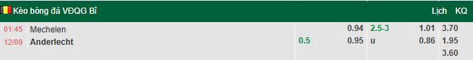 Nhận định, soi kèo Mechelen vs Anderlecht, 1h45 ngày 12/9: Bắt bài chủ nhà - Ảnh 1