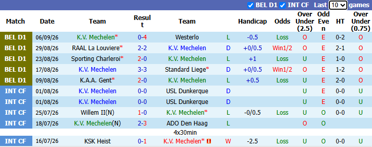 Nhận định, soi kèo Mechelen vs Anderlecht, 1h45 ngày 12/9: Bắt bài chủ nhà - Ảnh 2
