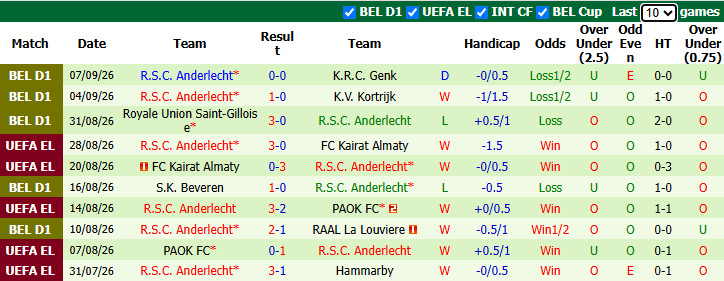 Nhận định, soi kèo Mechelen vs Anderlecht, 1h45 ngày 12/9: Bắt bài chủ nhà - Ảnh 3