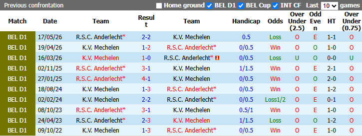 Nhận định, soi kèo Mechelen vs Anderlecht, 1h45 ngày 12/9: Bắt bài chủ nhà - Ảnh 4
