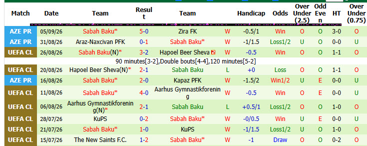 Nhận định, soi kèo MU vs Sabah Baku, 02h00 ngày 11/09: Giữ sức cho đại chiến - Ảnh 3
