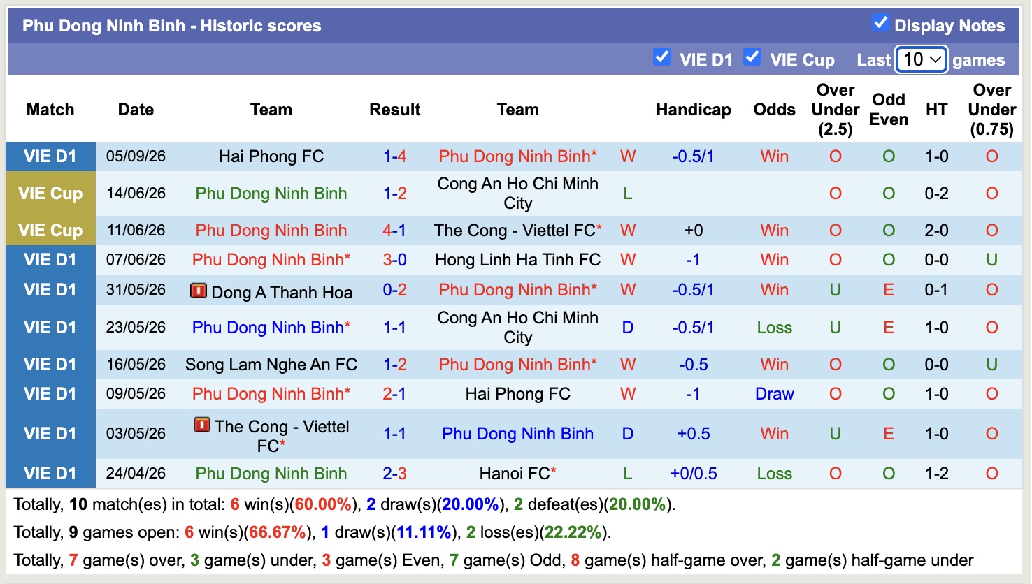 Nhận định, soi kèo Ninh Bình vs Thanh Hóa, 18h00 ngày 11/9: Thêm một lần đau - Ảnh 1
