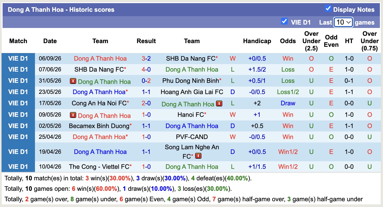 Nhận định, soi kèo Ninh Bình vs Thanh Hóa, 18h00 ngày 11/9: Thêm một lần đau - Ảnh 2