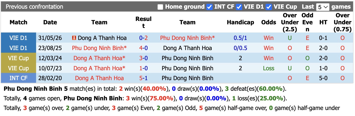 Nhận định, soi kèo Ninh Bình vs Thanh Hóa, 18h00 ngày 11/9: Thêm một lần đau - Ảnh 3