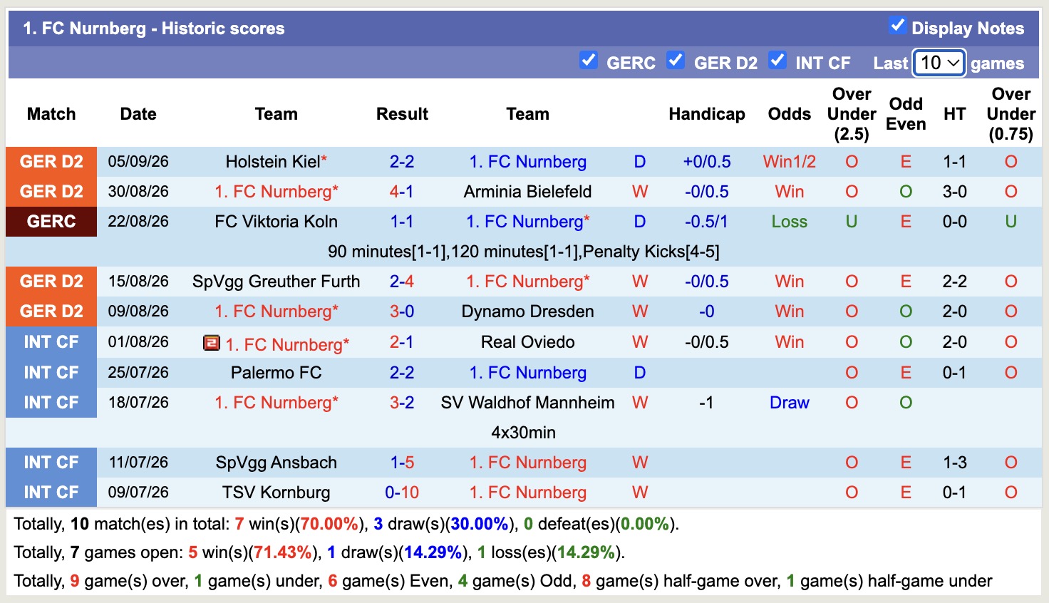 Nhận định, soi kèo Nurnberg vs Hannover, 23h30 ngày 11/9: Tin vào Nurnberg - Ảnh 1