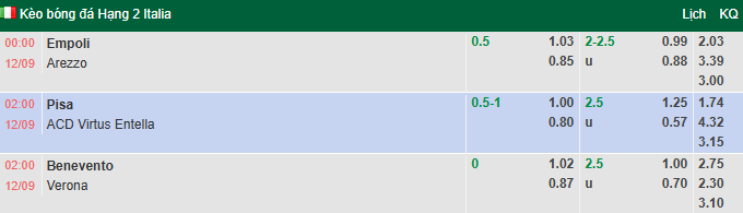 Nhận định, soi kèo Pisa vs Virtus Entella, 2h00 ngày 12/9: Tiếp đà hưng phấn - Ảnh 1