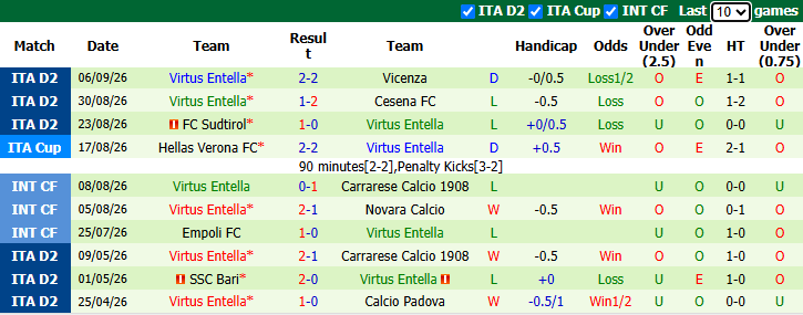 Nhận định, soi kèo Pisa vs Virtus Entella, 2h00 ngày 12/9: Tiếp đà hưng phấn - Ảnh 3