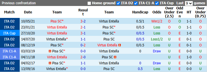 Nhận định, soi kèo Pisa vs Virtus Entella, 2h00 ngày 12/9: Tiếp đà hưng phấn - Ảnh 4