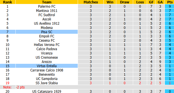 Nhận định, soi kèo Pisa vs Virtus Entella, 2h00 ngày 12/9: Tiếp đà hưng phấn - Ảnh 5