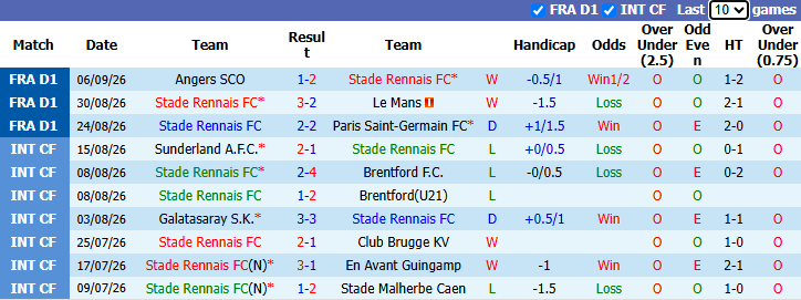 Nhận định, soi kèo Rennes vs Marseille, 1h45 ngày 12/9: Khách sa sút - Ảnh 2