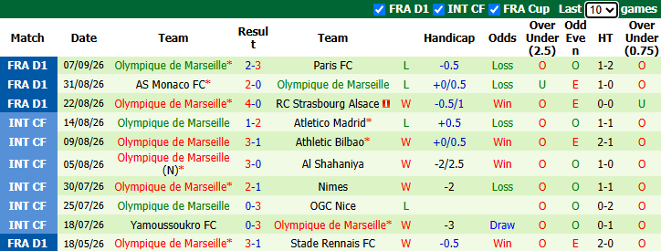 Nhận định, soi kèo Rennes vs Marseille, 1h45 ngày 12/9: Khách sa sút - Ảnh 3
