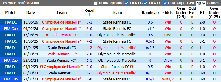 Nhận định, soi kèo Rennes vs Marseille, 1h45 ngày 12/9: Khách sa sút - Ảnh 4