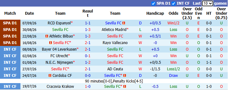 Nhận định, soi kèo Sevilla vs Valencia, 2h00 ngày 12/9: Khó có bất ngờ - Ảnh 2