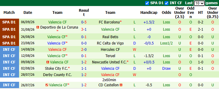 Nhận định, soi kèo Sevilla vs Valencia, 2h00 ngày 12/9: Khó có bất ngờ - Ảnh 3