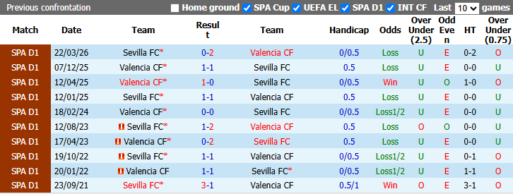 Nhận định, soi kèo Sevilla vs Valencia, 2h00 ngày 12/9: Khó có bất ngờ - Ảnh 4