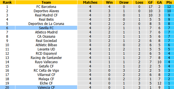 Nhận định, soi kèo Sevilla vs Valencia, 2h00 ngày 12/9: Khó có bất ngờ - Ảnh 5