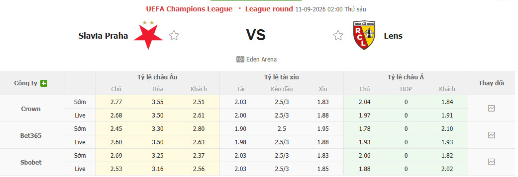 Nhận định, soi kèo Slavia Prague vs Lens, 02h00 ngày 11/09: Vượt qua nghịch cảnh - Ảnh 1