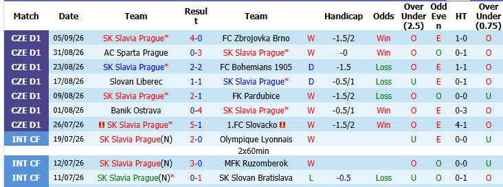 Nhận định, soi kèo Slavia Prague vs Lens, 02h00 ngày 11/09: Vượt qua nghịch cảnh - Ảnh 2