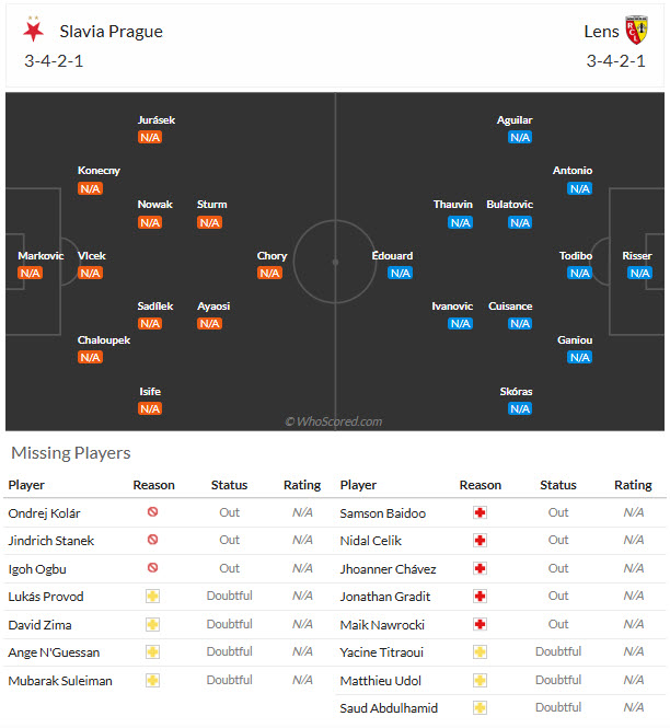 Nhận định, soi kèo Slavia Prague vs Lens, 02h00 ngày 11/09: Vượt qua nghịch cảnh - Ảnh 4