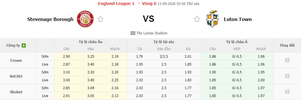 Nhận định, soi kèo Stevenage vs Luton, 02h00 ngày 11/09: Không có nhiều điểm khác biệt - Ảnh 1
