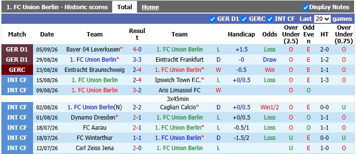 Nhận định, soi kèo Union Berlin vs Schalke, 1h30 ngày 12/9: Khó cho chủ nhà - Ảnh 1