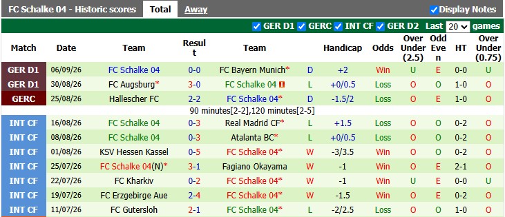 Nhận định, soi kèo Union Berlin vs Schalke, 1h30 ngày 12/9: Khó cho chủ nhà - Ảnh 2