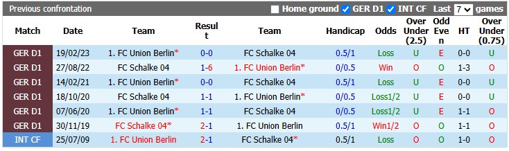 Nhận định, soi kèo Union Berlin vs Schalke, 1h30 ngày 12/9: Khó cho chủ nhà - Ảnh 3