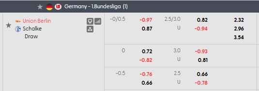 Nhận định, soi kèo Union Berlin vs Schalke, 1h30 ngày 12/9: Khó cho chủ nhà - Ảnh 5