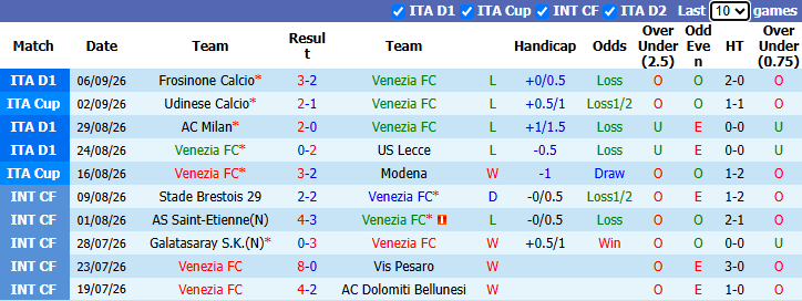 Nhận định, soi kèo Venezia vs Fiorentina, 1h45 ngày 12/9: Kéo nhau xuống bùn lầy - Ảnh 2