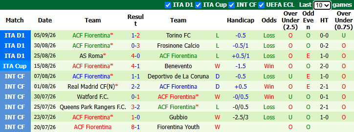 Nhận định, soi kèo Venezia vs Fiorentina, 1h45 ngày 12/9: Kéo nhau xuống bùn lầy - Ảnh 3