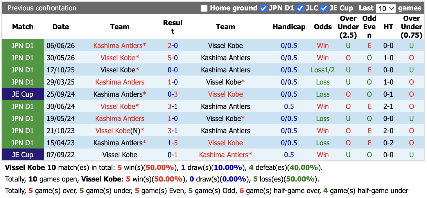 Nhận định, soi kèo Vissel Kobe vs Kashima Antlers, 17h00 ngày 11/9: Khủng hoảng kéo dài - Ảnh 3