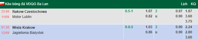 Nhận định, soi kèo Wisla Krakow vs Jagiellonia Bialystok, 1h30 ngày 12/9: Vượt mặt đối thủ - Ảnh 1