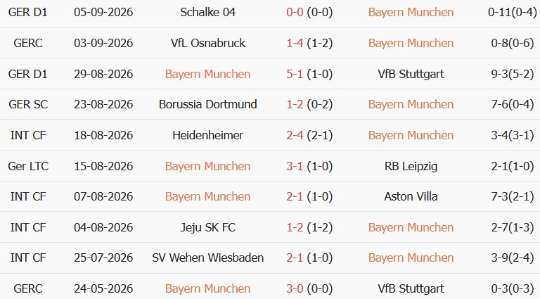 Soi kèo góc Bayern Munich vs Bodo Glimt, 02h00 ngày 11/09 - Ảnh 1