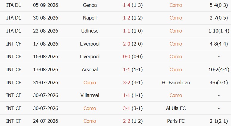 Soi kèo góc Como vs Leipzig, 02h00 ngày 11/09 - Ảnh 1