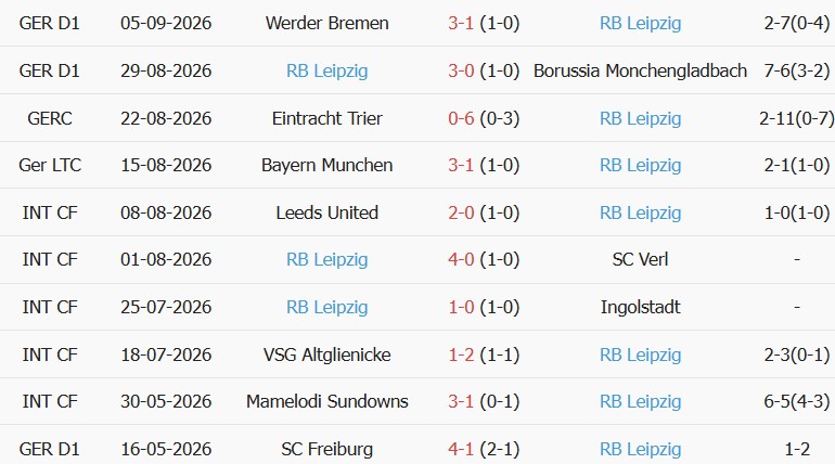 Soi kèo góc Como vs Leipzig, 02h00 ngày 11/09 - Ảnh 2