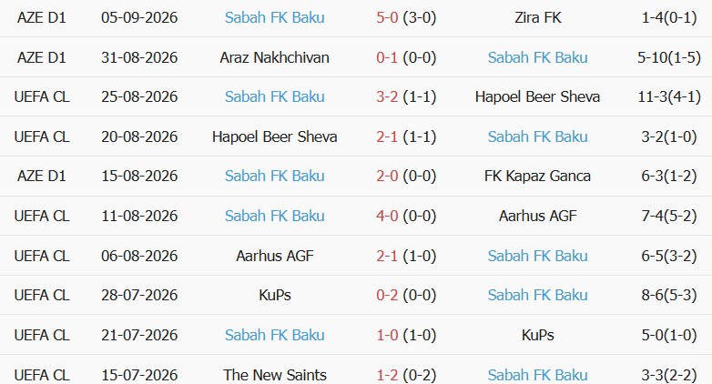 Soi kèo góc MU vs Sabah Baku, 02h00 ngày 11/09 - Ảnh 2