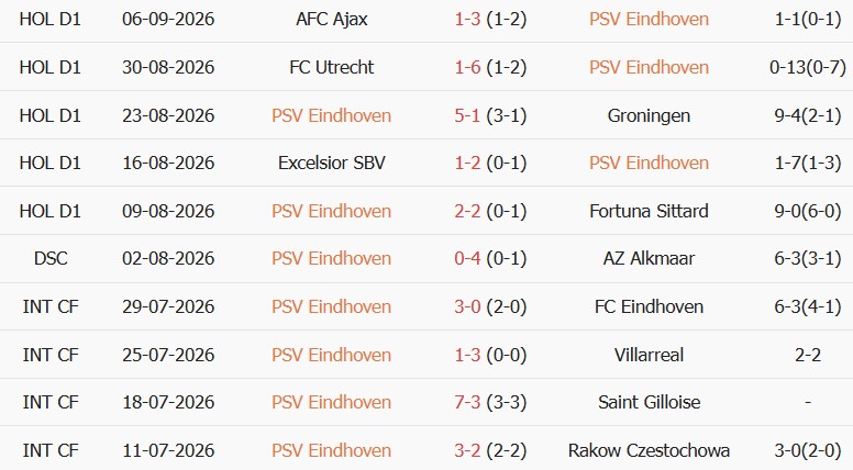 Soi kèo góc PSV Eindhoven vs Shakhtar Donetsk, 23h45 ngày 10/09 - Ảnh 1