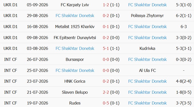 Soi kèo góc PSV Eindhoven vs Shakhtar Donetsk, 23h45 ngày 10/09 - Ảnh 2