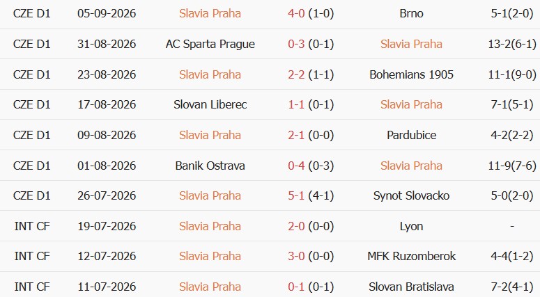 Soi kèo góc Slavia Prague vs Lens, 02h00 ngày 11/09 - Ảnh 1