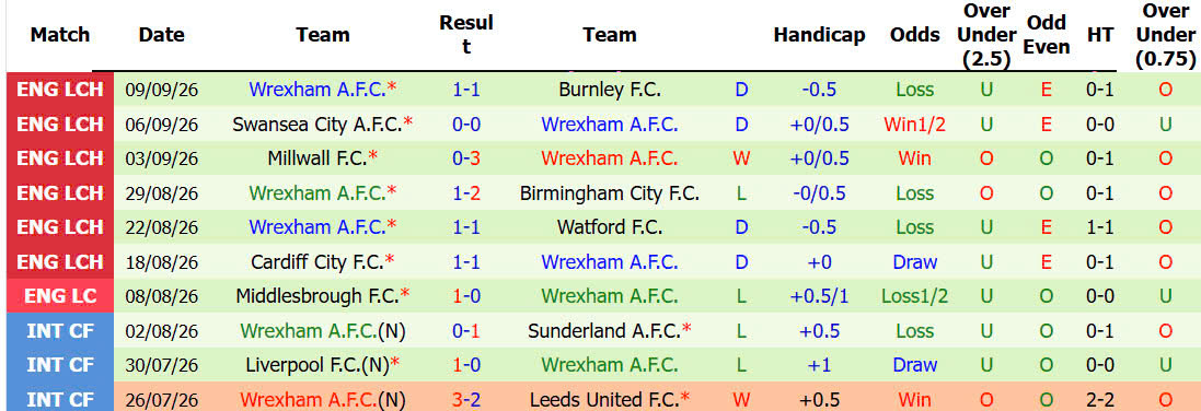 Nhận định, soi kèo West Ham vs Wrexham, 02h00 ngày 12/09: Búa tạ hồi sinh - Ảnh 5