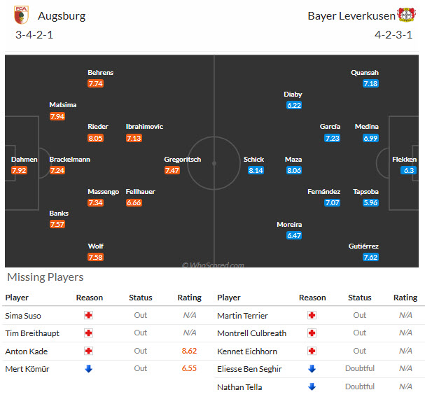Nhận định, soi kèo Augsburg vs Leverkusen, 20h30 ngày 12/09: Rượt đuổi mãn nhãn - Ảnh 5