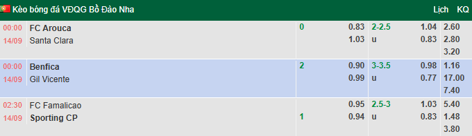 Nhận định, soi kèo Benfica vs Gil Vicente, 0h00 ngày 14/9: Tiếp đà hưng phấn - Ảnh 1